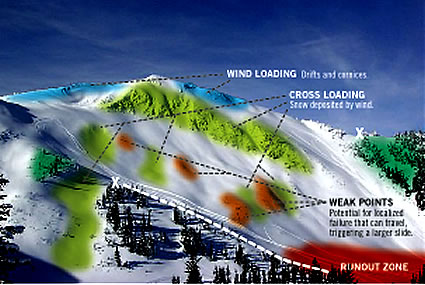 terrain assessment graph
